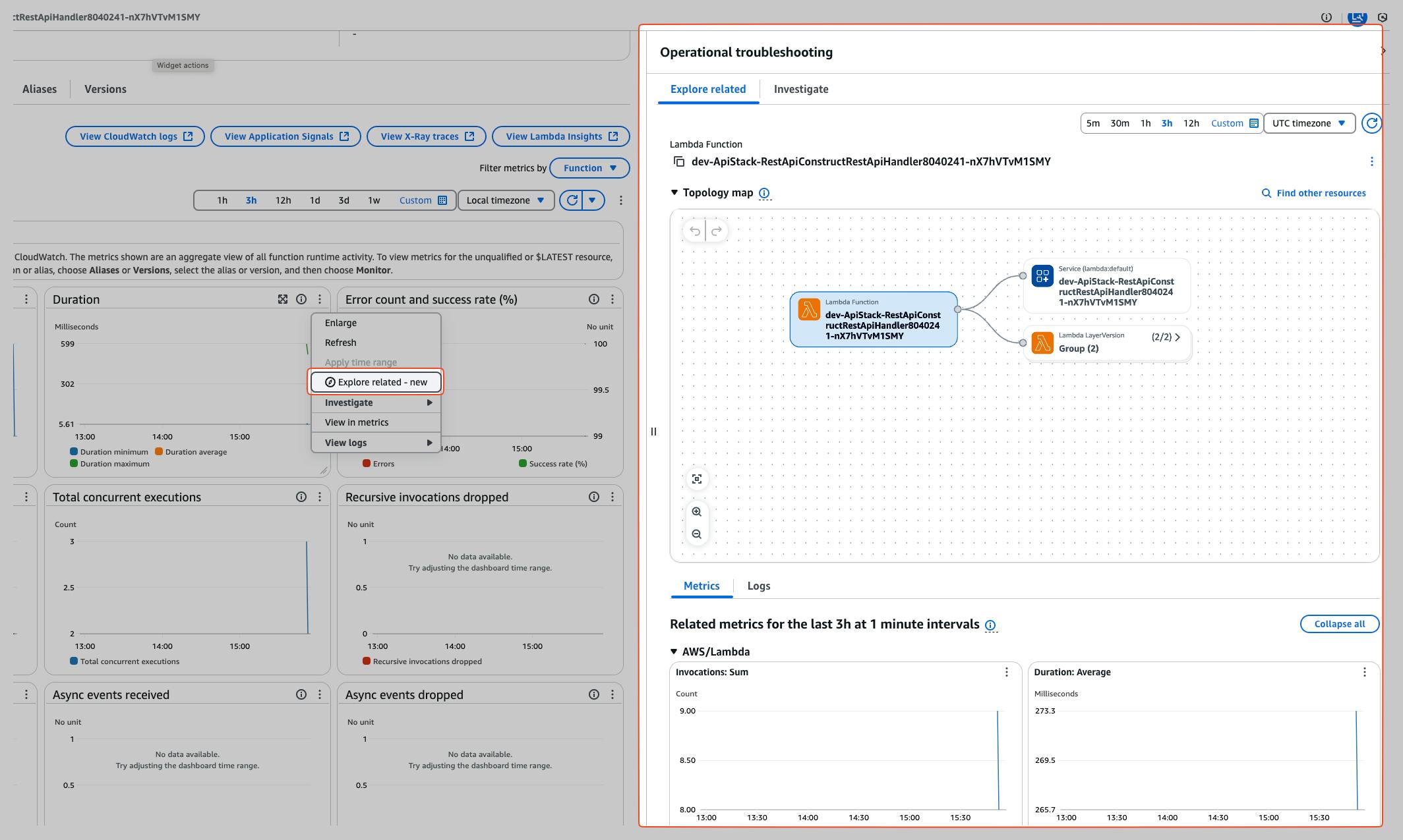 A screenshot showing a CloudWatch dashboard with various metrics for a Lambda function. The left side displays graphs for duration, error count, success rate, and other metrics. The right side features an operational troubleshooting interface with a topology map of related AWS services.