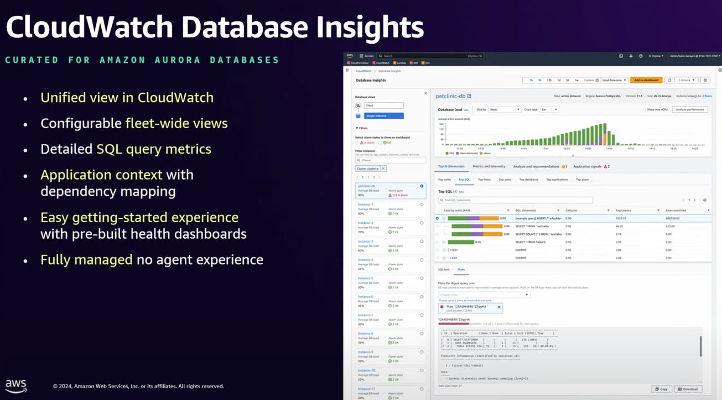 Screenshot of CloudWatch Database Insights for Amazon Aurora Databases. Features highlighted include unified views, SQL query metrics, dependency mapping, pre-built dashboards, and a fully managed experience. The interface shows database load details, top SQL queries, and performance metrics.