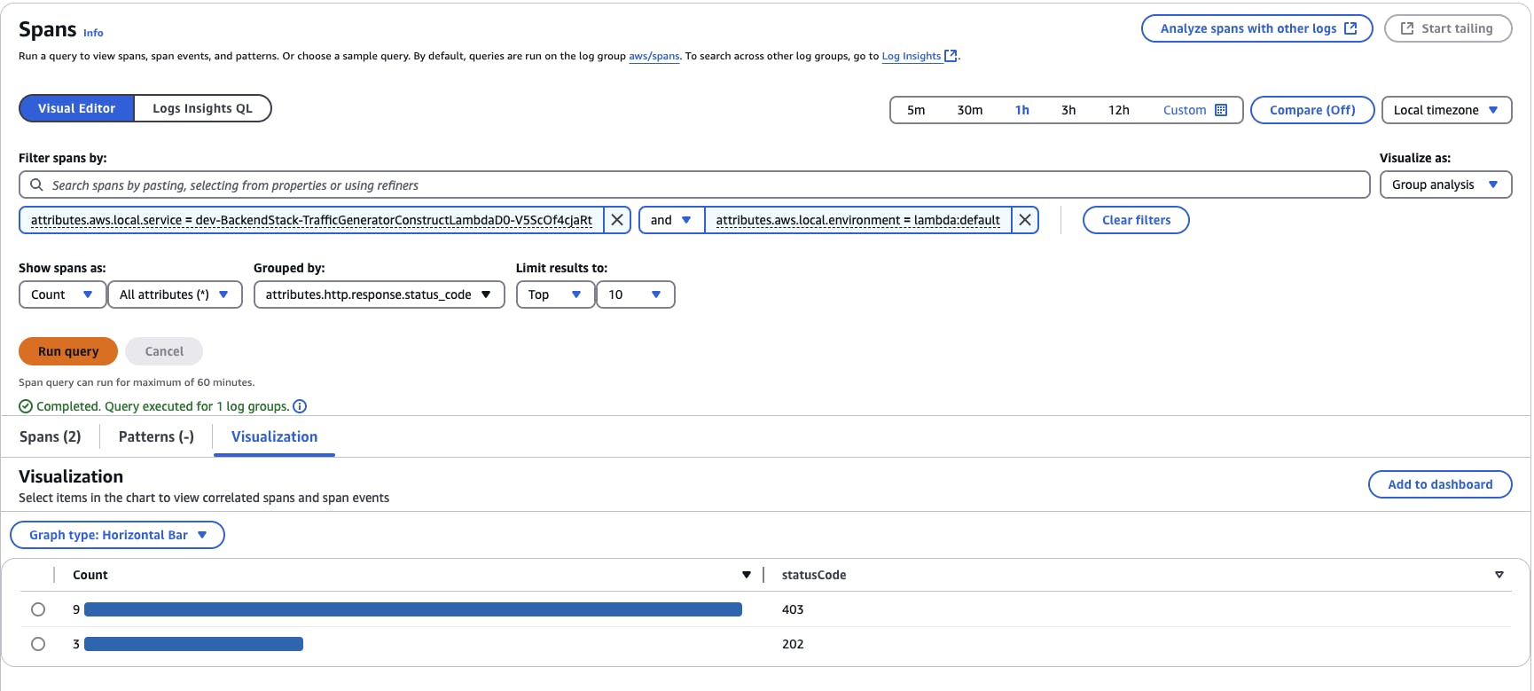 A screenshot of a web interface showing span query results with a visualization. It includes search filters, a query section, and a horizontal bar graph displaying counts of HTTP response status codes 403 and 202.