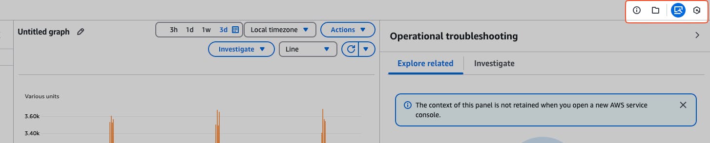 Screenshot of a dashboard interface with an "Untitled graph" showing data, a toolbar for time selection, and various actions. A sidebar titled "Operational troubleshooting" includes a warning about retaining context in an AWS service console.