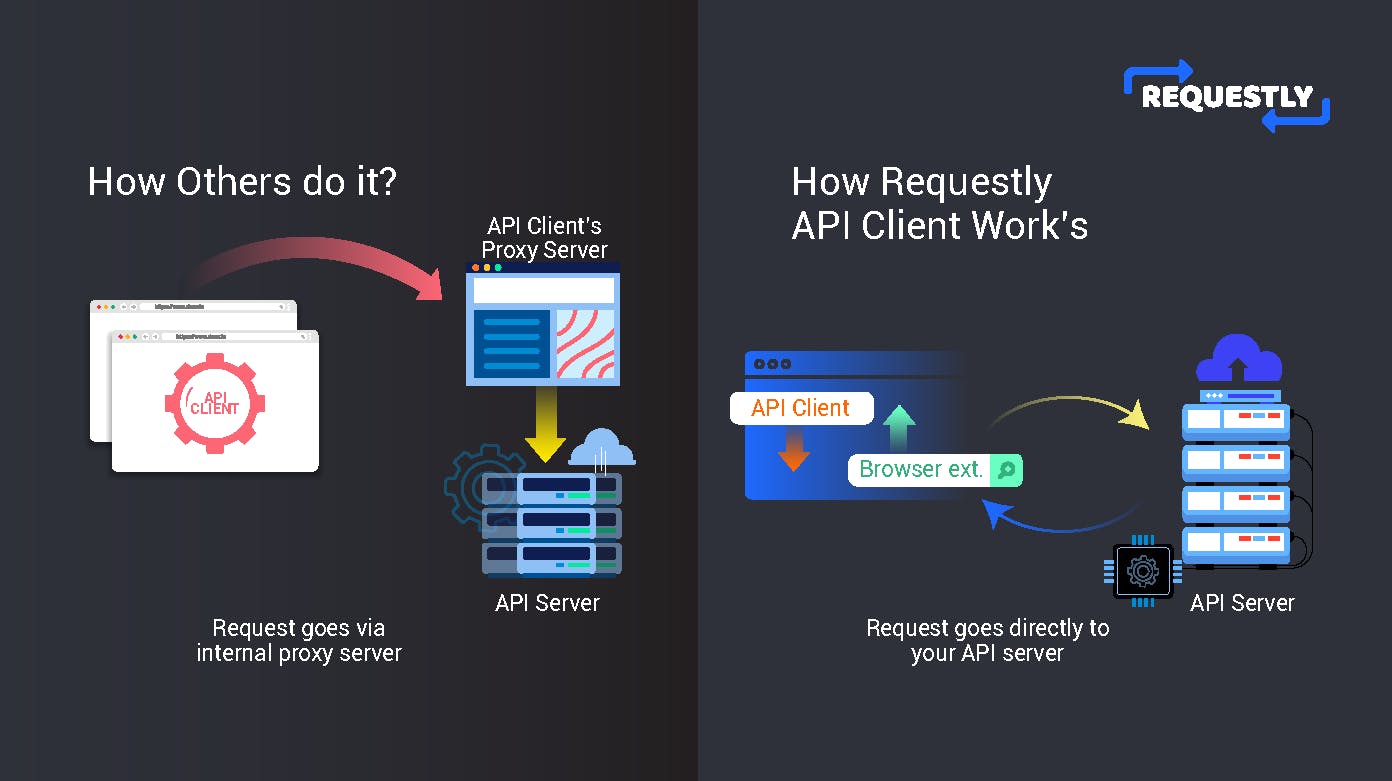 requestly api client