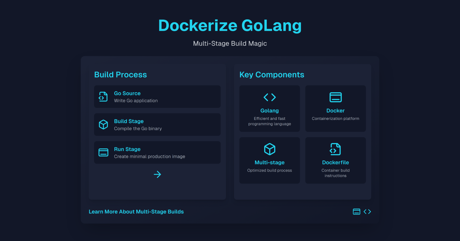 How to Dockerize Go App with Multi-Stage Builds
