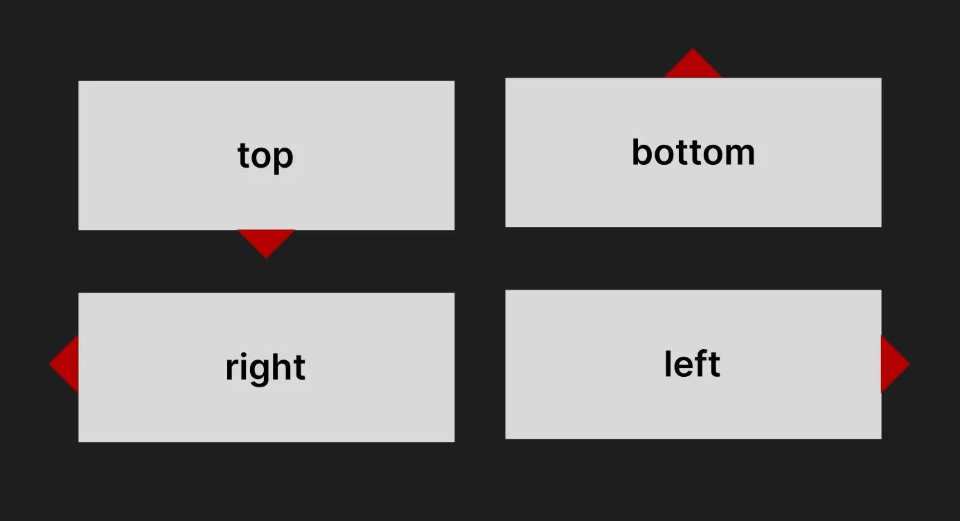 Tooltip's position