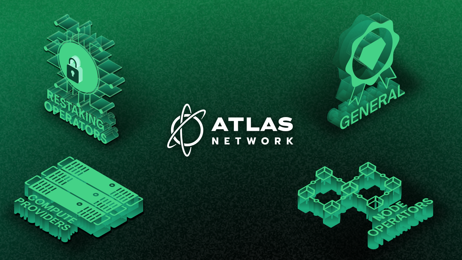 Atlas Network Stakeholders: Restaking Operators, Compute Providers, Node Operators, and General users.