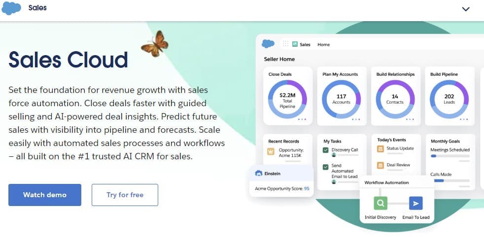 Salesforce Sales Cloud Website