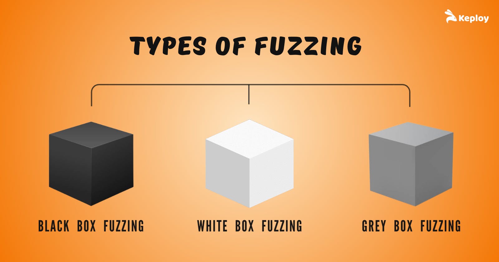 Types of Fuzz Testing - keploy