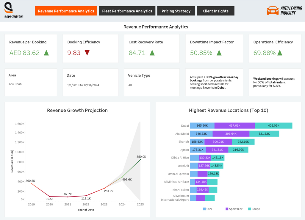 Unlock a 20% profit increase through advanced AI/ML tools designed for car rental businesses.