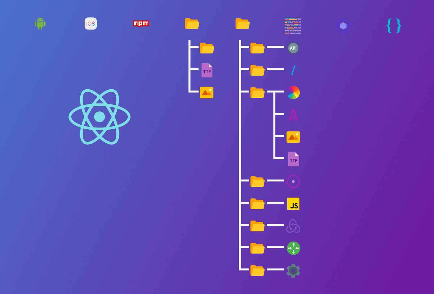 React Native App File Structure