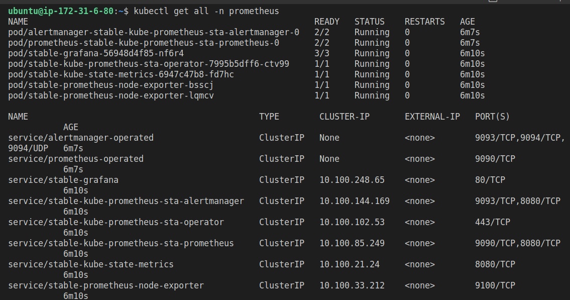 Terminal output showing Kubernetes resources in the "prometheus" namespace. It lists several pods and services, each with information on readiness, status, restarts, age, type, cluster IP, and ports. All pods are in the "Running" status, with no restarts.