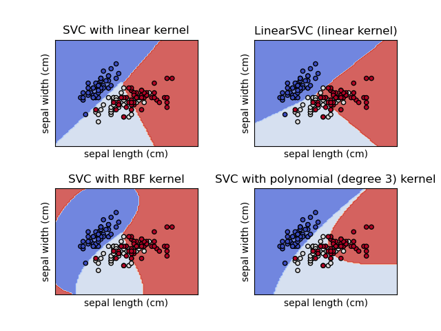 Comparison of decision boundaries using SVC with different kernels on a dataset.