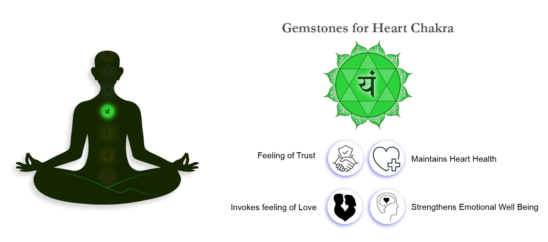 Gemstones for Heart Chakra