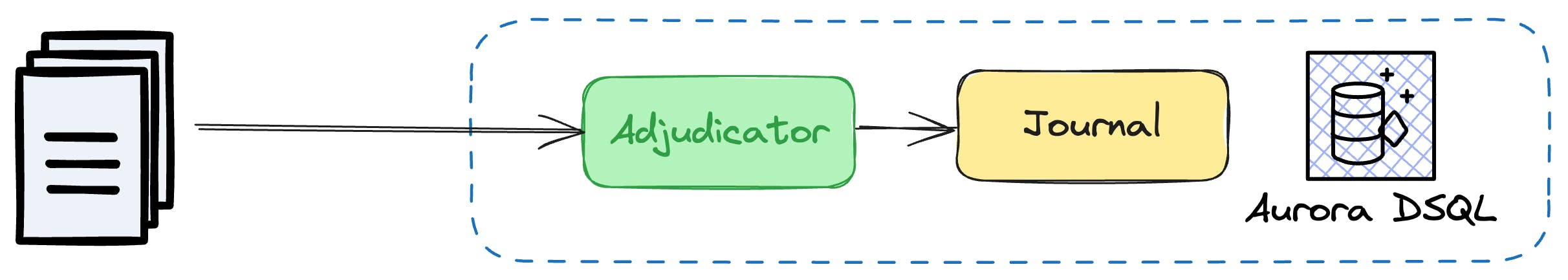 The adjudicator avoids that conflicts can be successfully committed to the Journal.