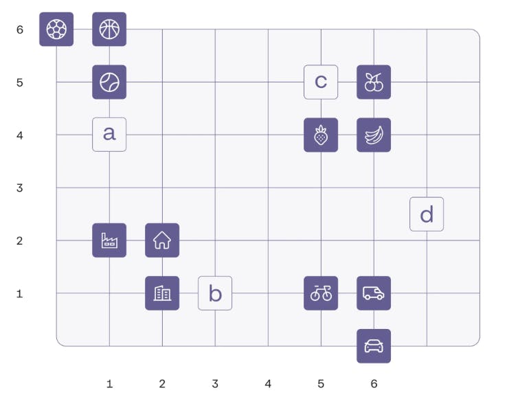 Word Embedding. Source : cohere llm universiy