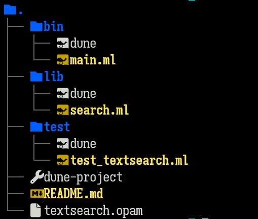 gitignore respected filetree of textsearch