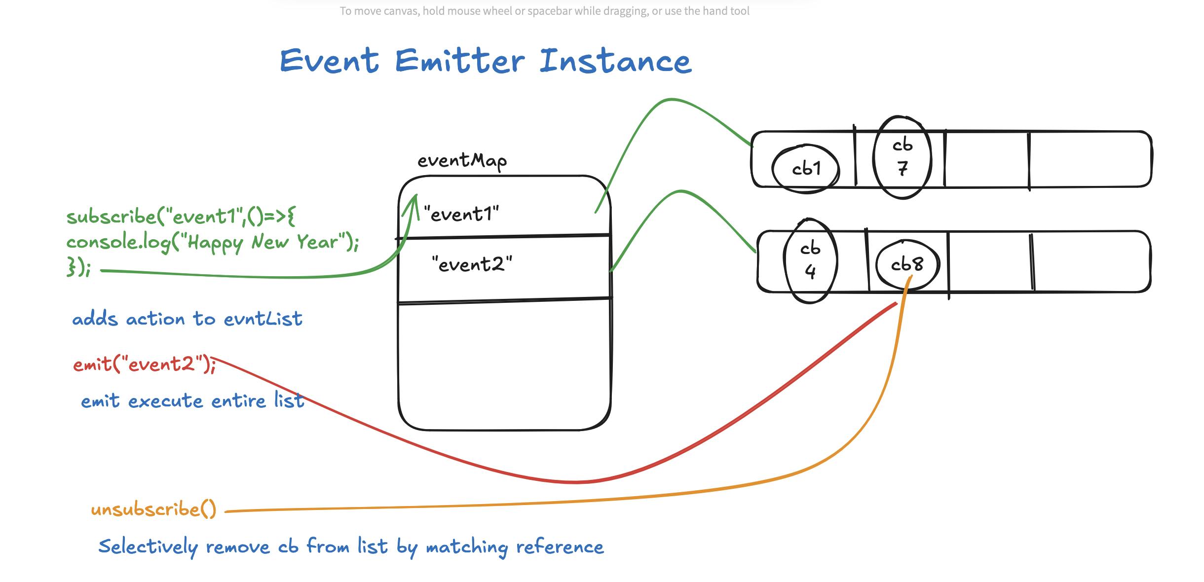 Event Emitter