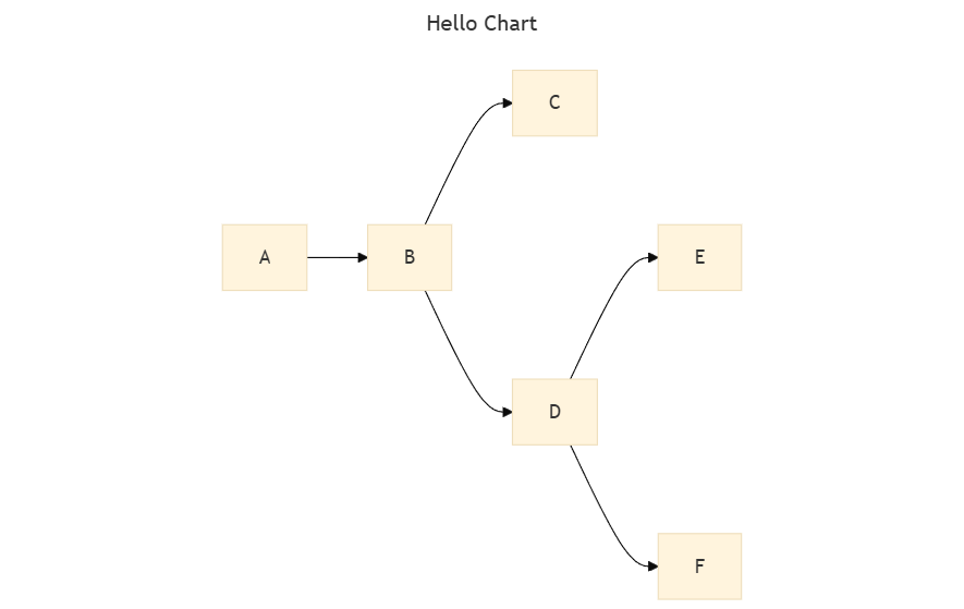 Configuring using frontMatter