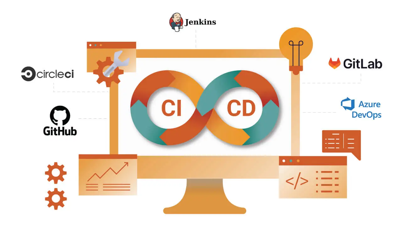CI/CD
Continuous Integration (CI)
Continuous Delivery (CD)