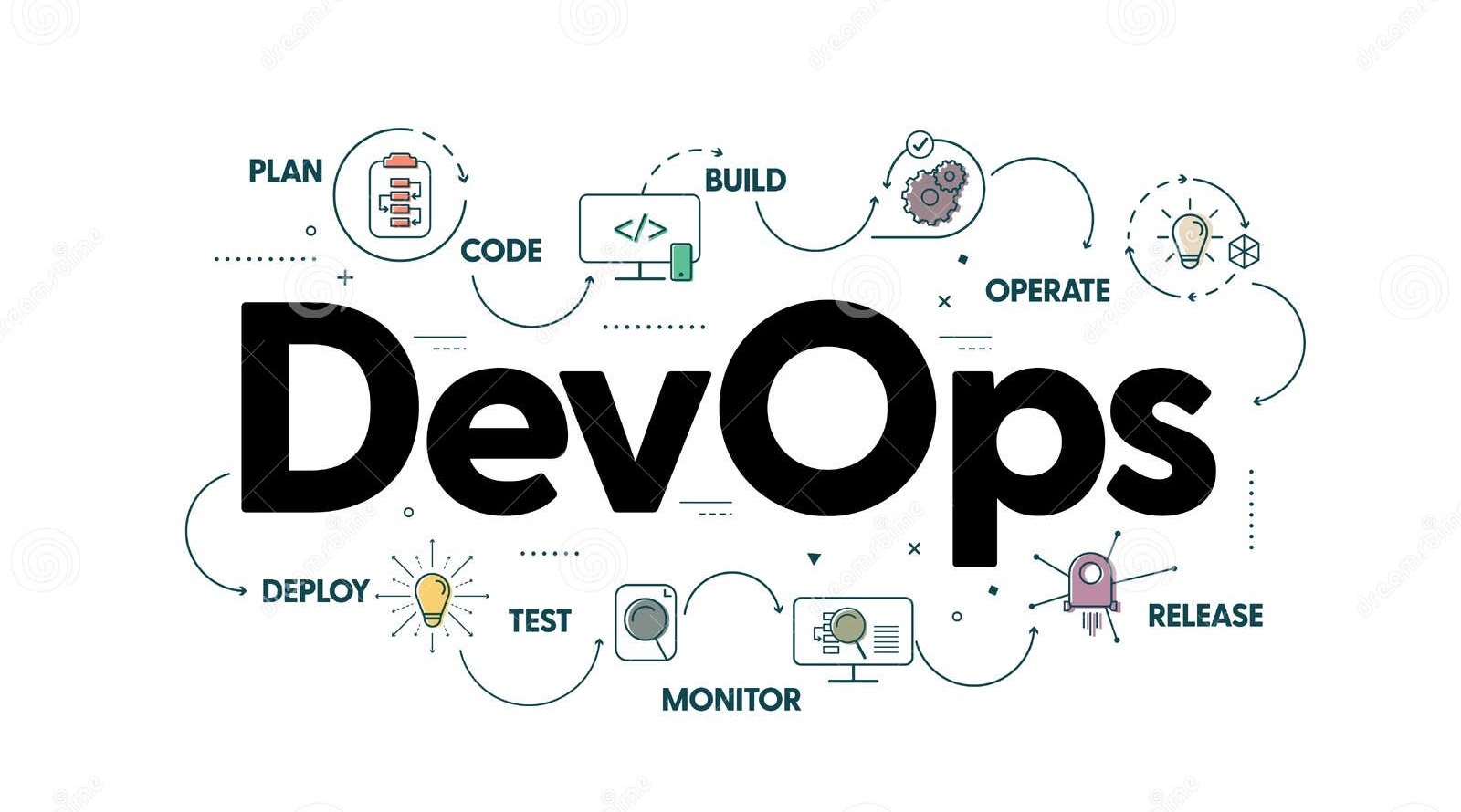 Devops From Beginning