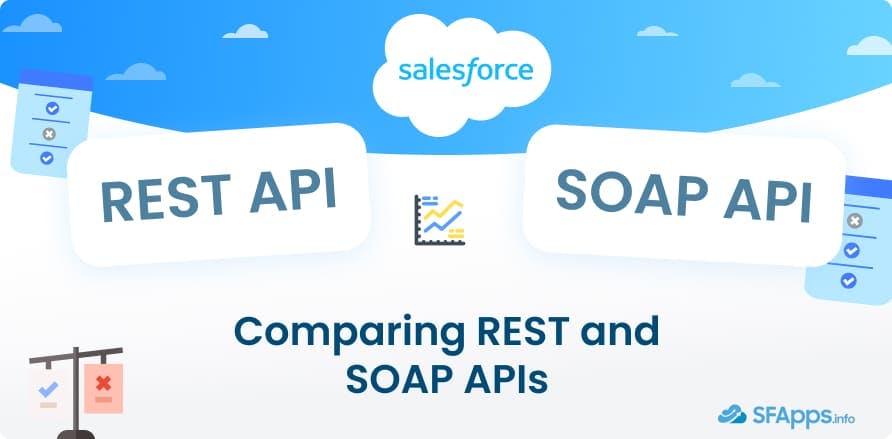 Comparing REST and SOAP APIs