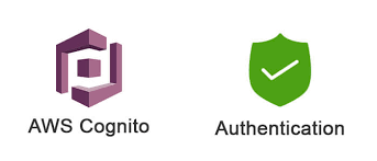 Implementing AWS Cognito Authentication in a React Application