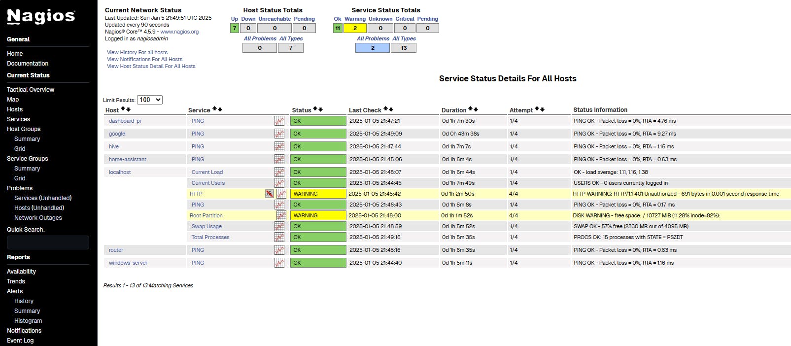 Nagios UI