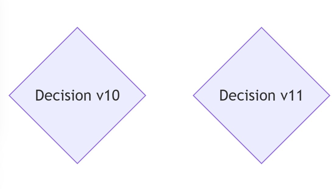 decision shape with different versions of Mermaid