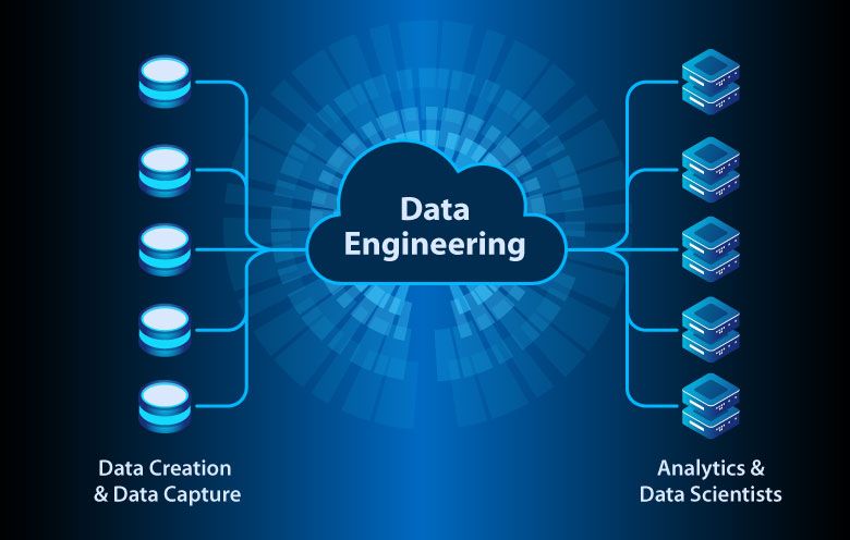 Data Engineer for Hire: Tailored Services for Your Business
