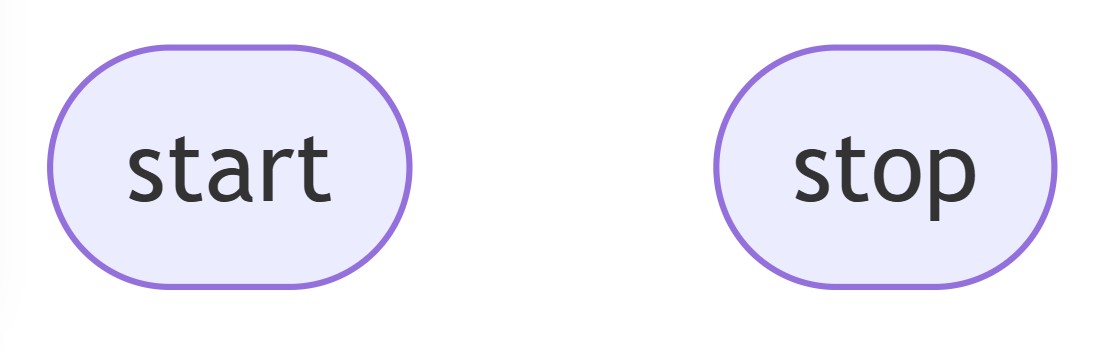 Start and Stop points using ovals