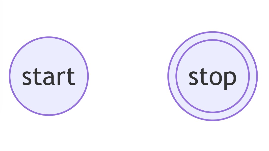 Start and End points using circles