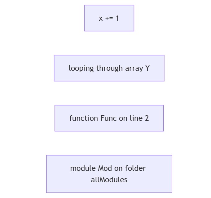 Process shapes with different labels