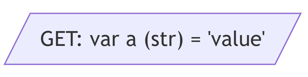 Input / Output shape with label