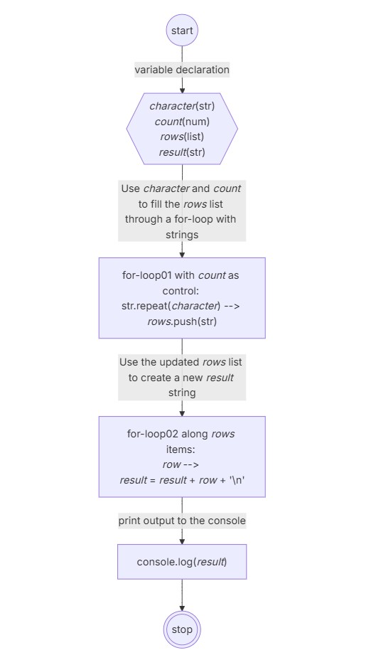 Step 3: finding the end point and adding general steps