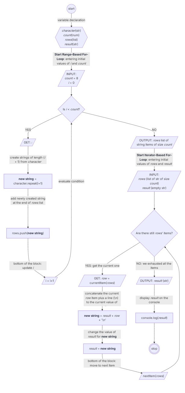 Step 5: complete flowchart of the example code