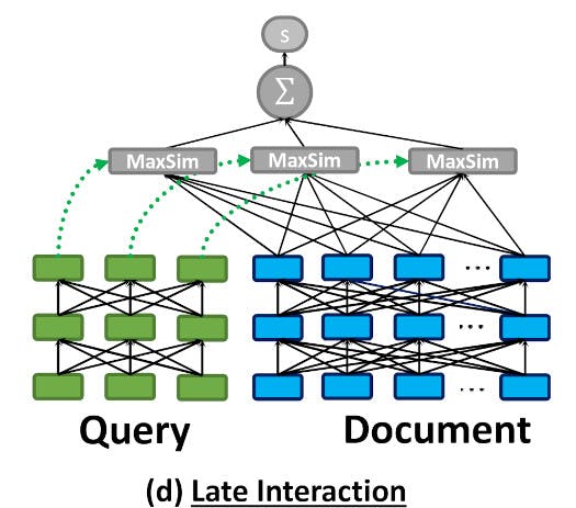 ColBERT structure (from the original paper)