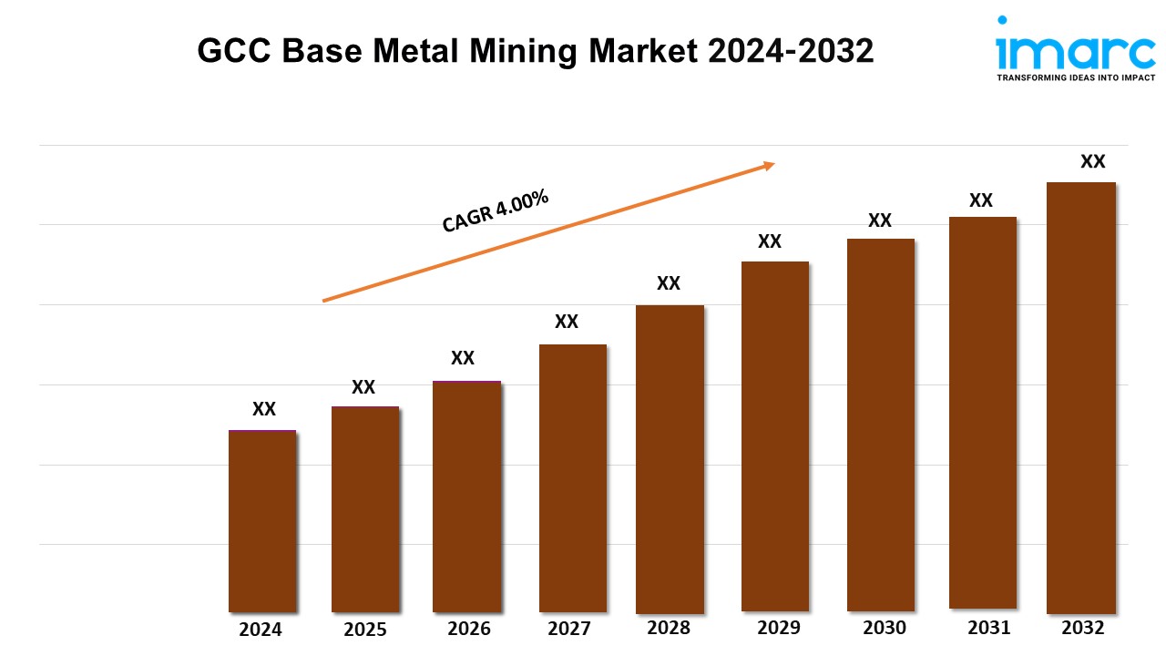 GCC Base Metal Mining Market Growth Trends, Industry Demand, Analysis Report 2024-2032