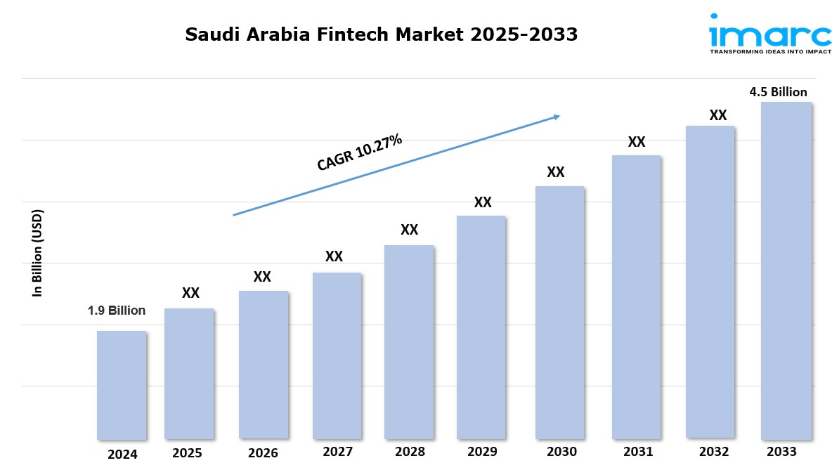 Saudi Arabia Fintech Market Trends 2025, Industry Growth, Forecast Report By 2033