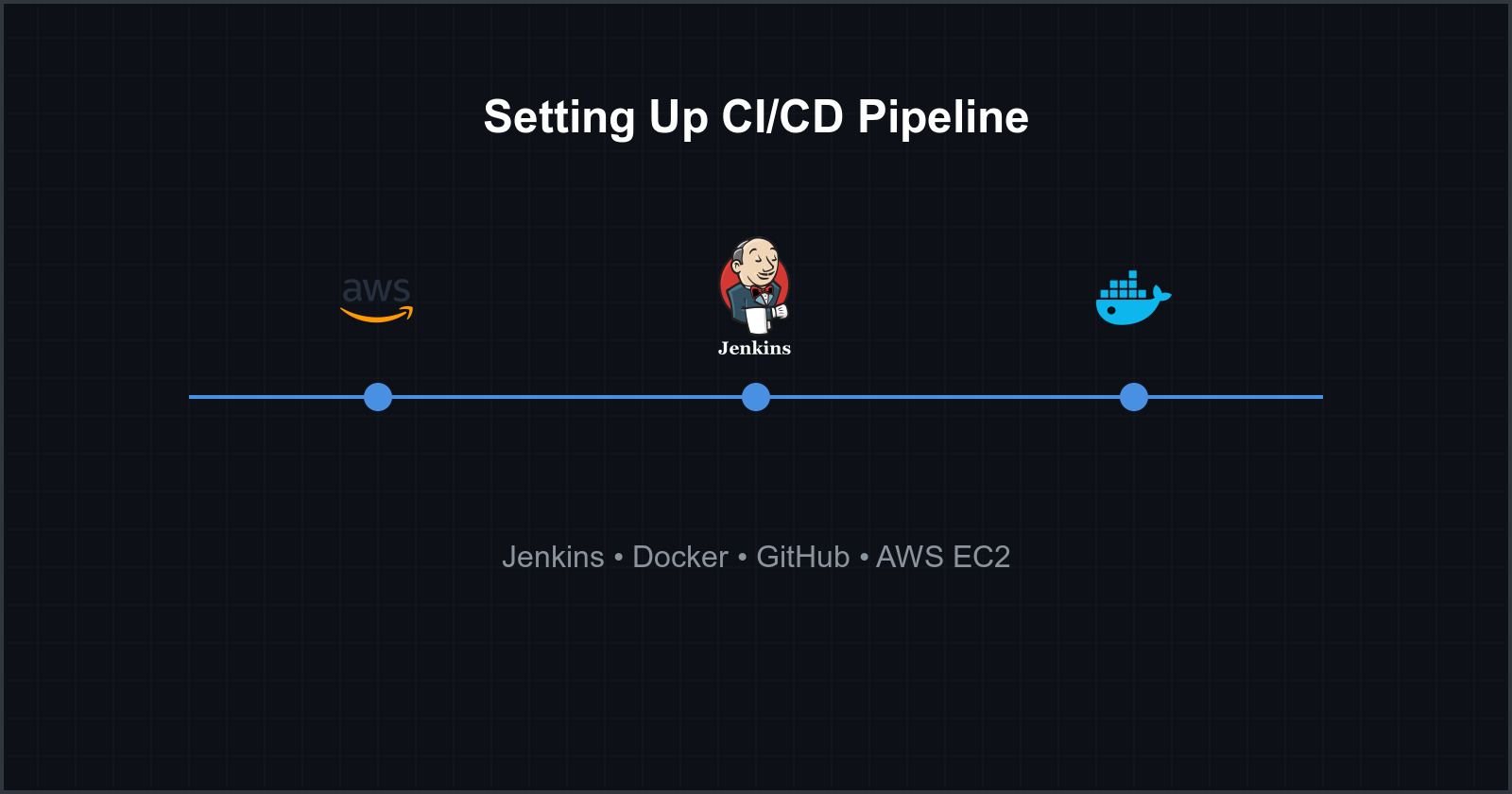 Setting Up CI/CD Pipeline: Jenkins, Docker, and GitHub on AWS EC2