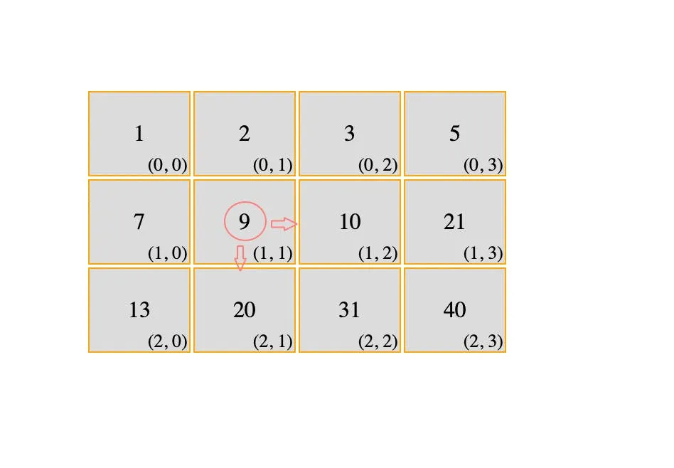 find the index of a given number in the matrix in less steps