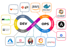 DevOps Series