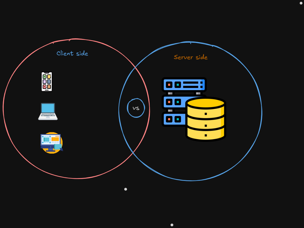 Understanding Server-Client Architecture: A Comprehensive Guide