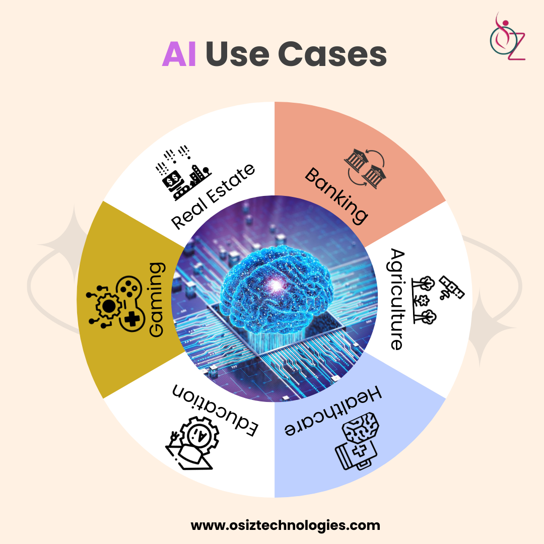 The Future of Artificial Intelligence: Trends to Watch