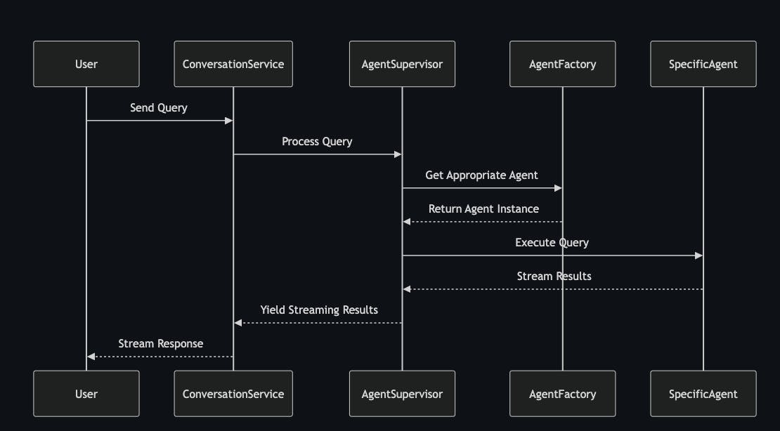 Sequence Diagram from a PR Reviewed by CodeRabbit