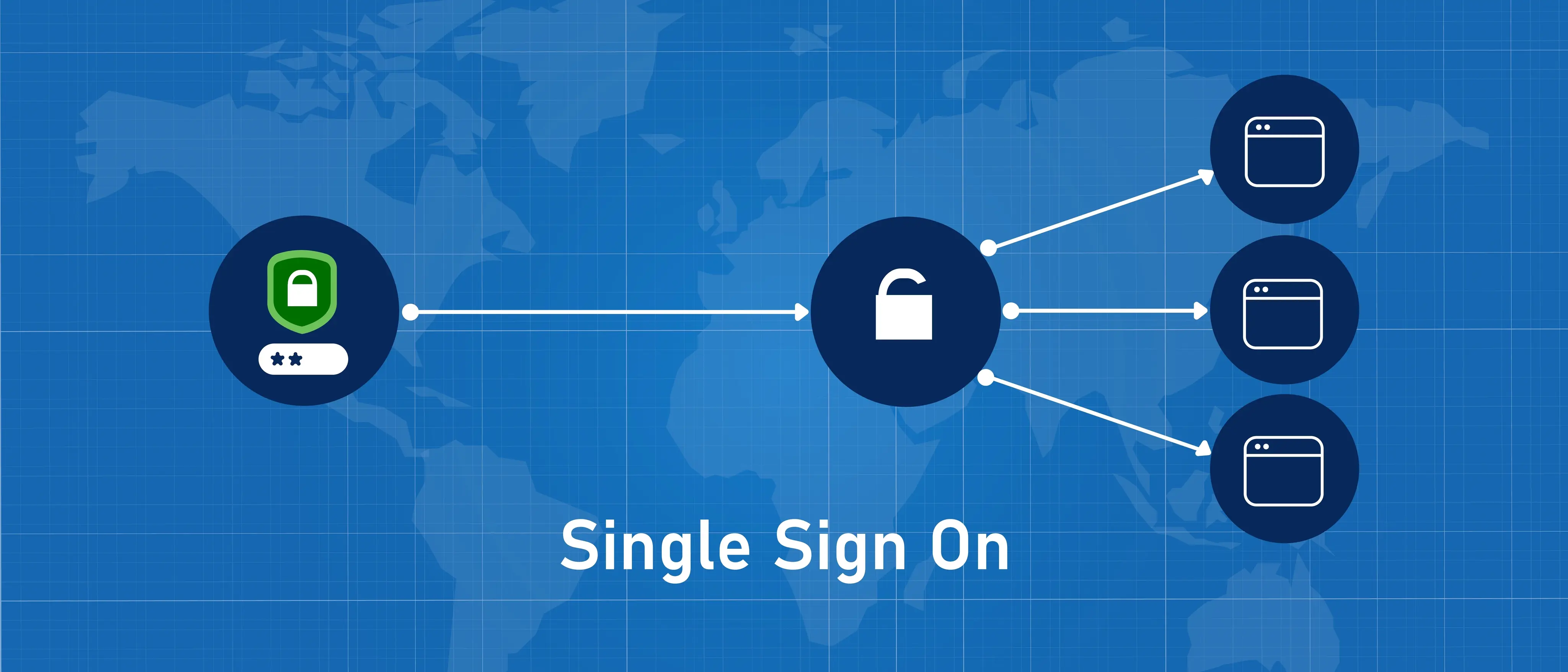 GitHub SSO Integration with Entra ID using SAML
