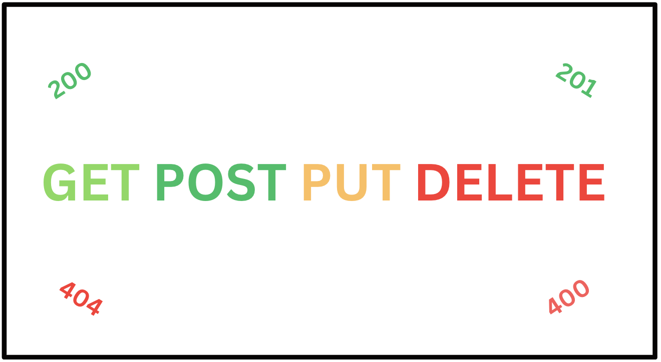 A Beginner's Guide to HTTP