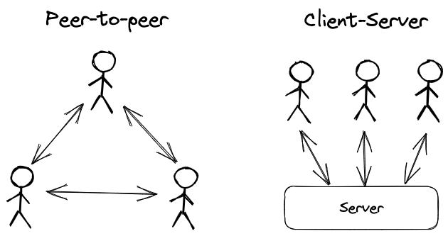 Game Multiplayer 101