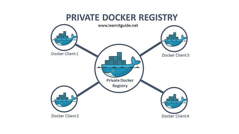 How to pull images from private registry — Jfrog/ECR in kubernetes.