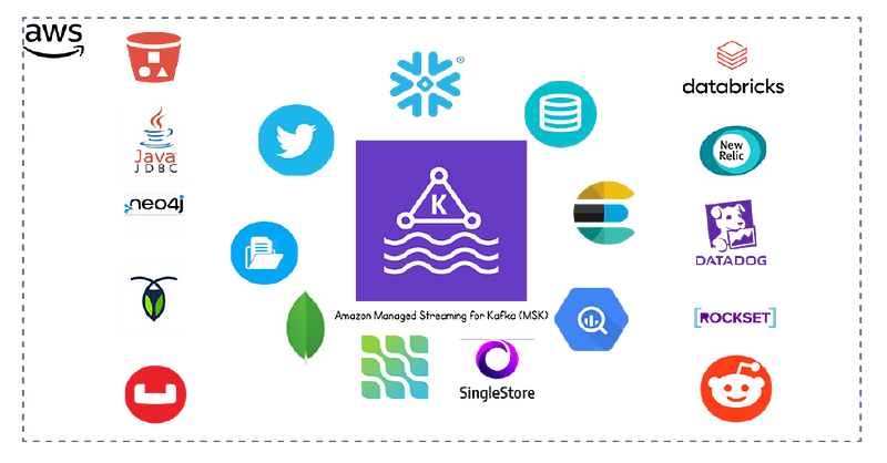 AWS MSK with kafka-connect and schema registry