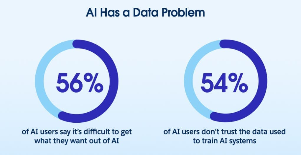 AI Data Problem Illustration