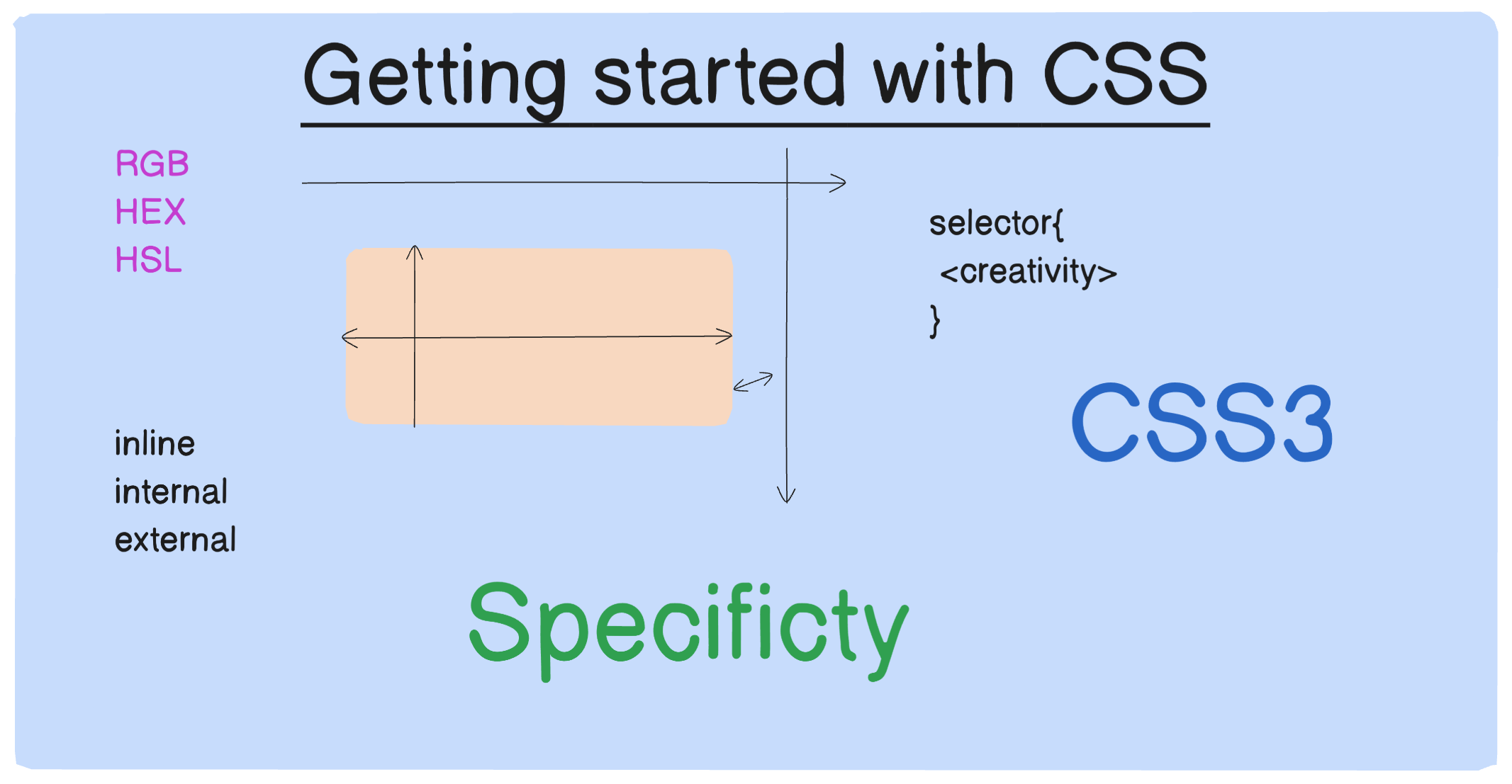 From Plain to Stunning: The Power of CSS Basics