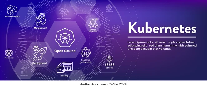 Kubernetes-Orchestration Master